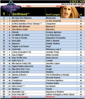 Ranking 549 de 2007